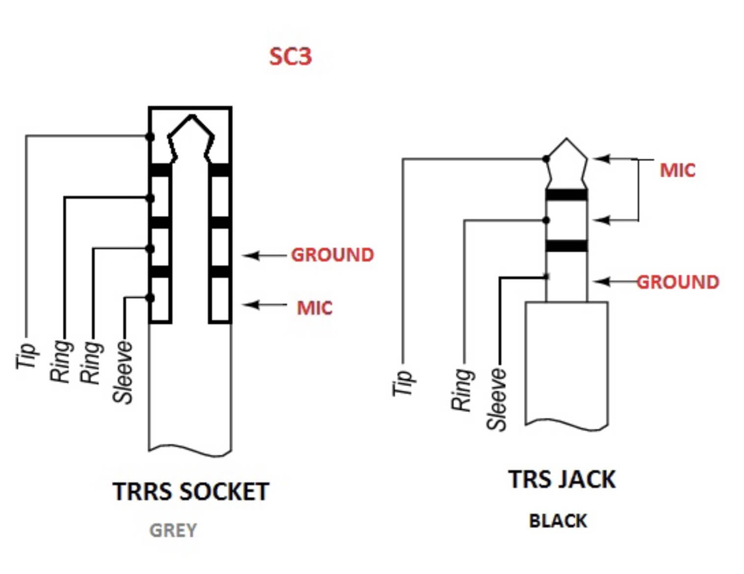 Fiche_SC3_TRRS_TRS