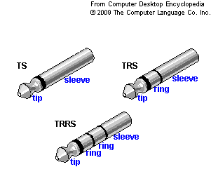 Fiche_TRRS_TRS_TS