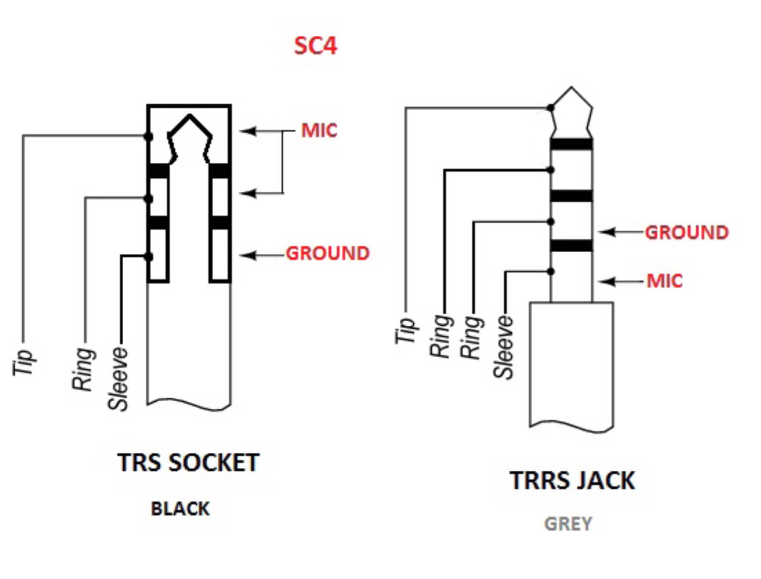 Rode_SC4_Schema