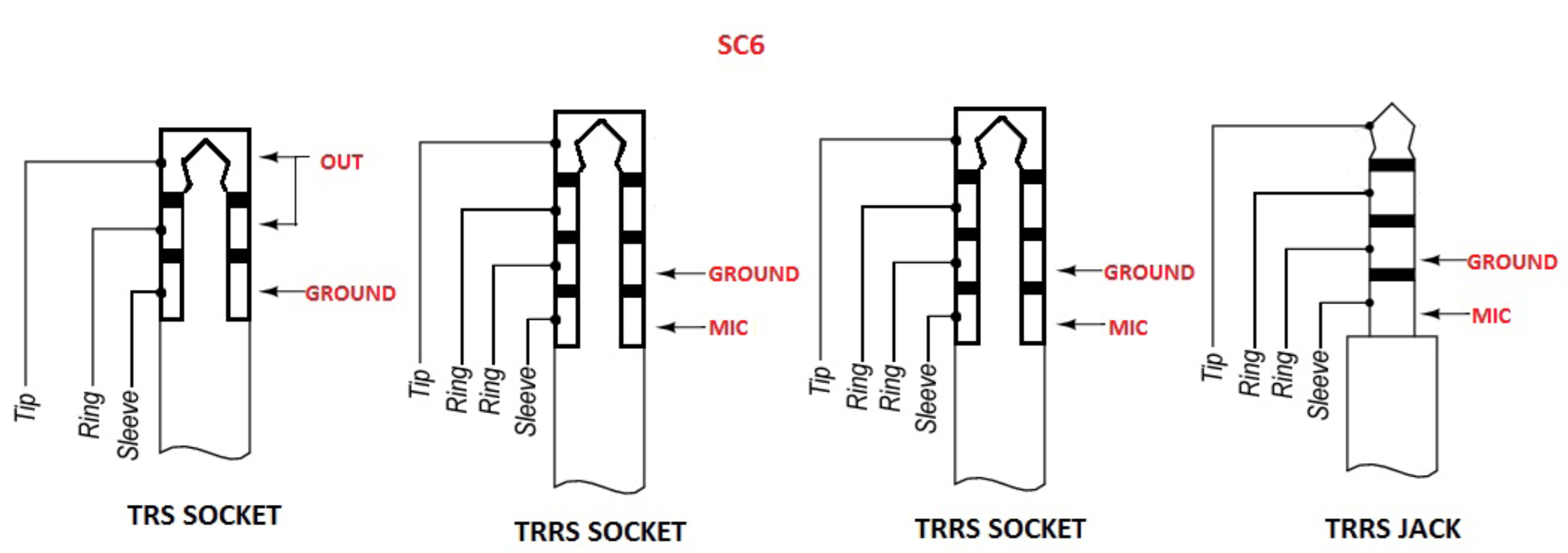 Rode_SC6_schema_prises