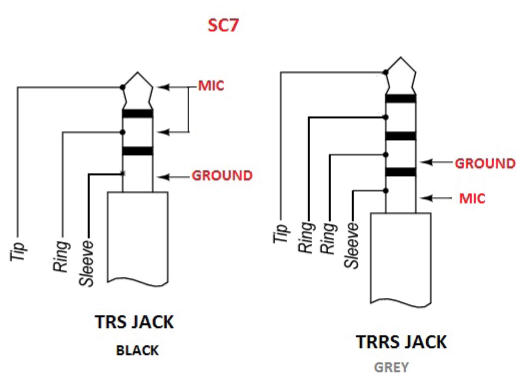 Rode_SC7_schema_prise