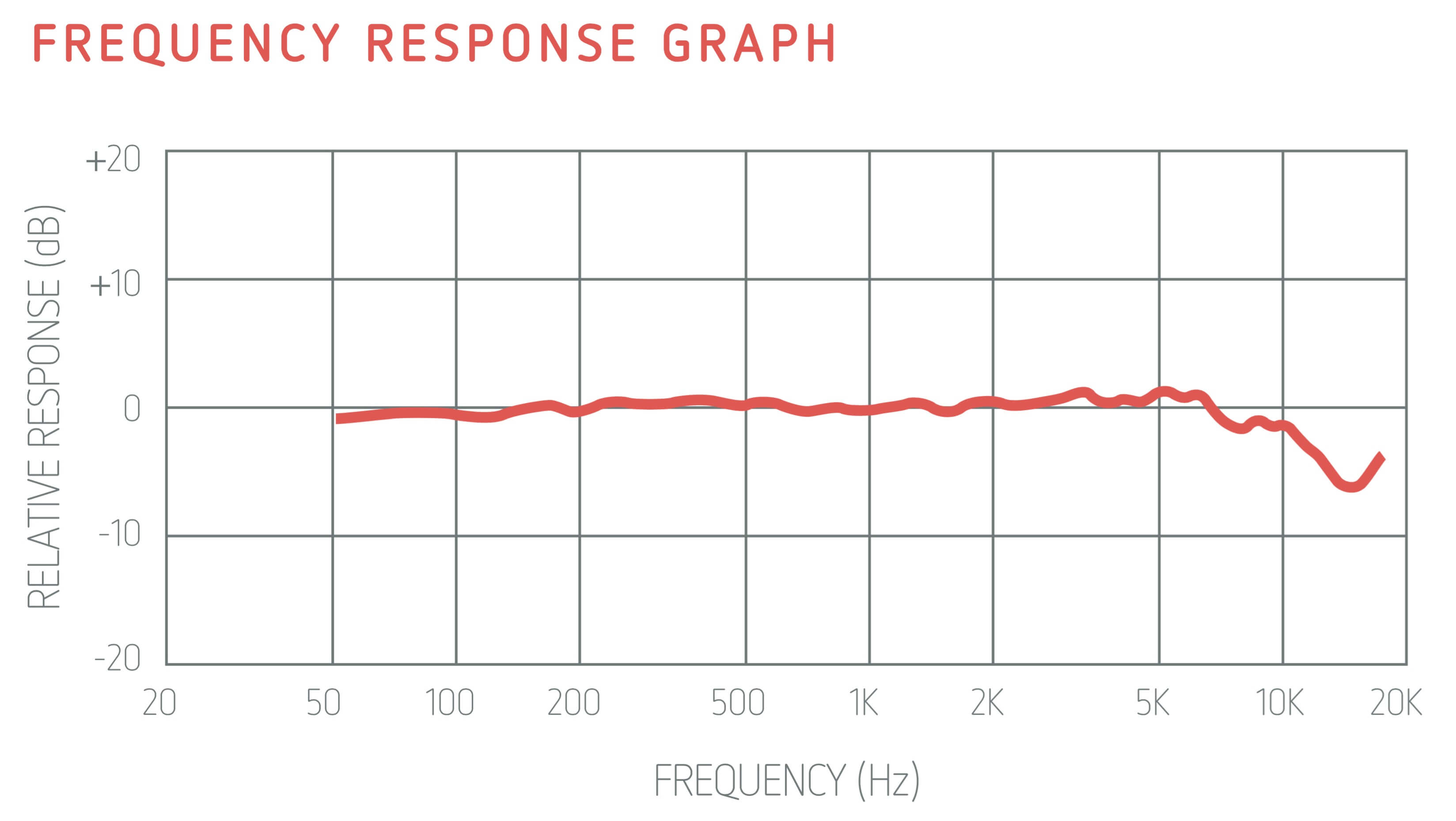 Polsen_OLM-10_Frequence