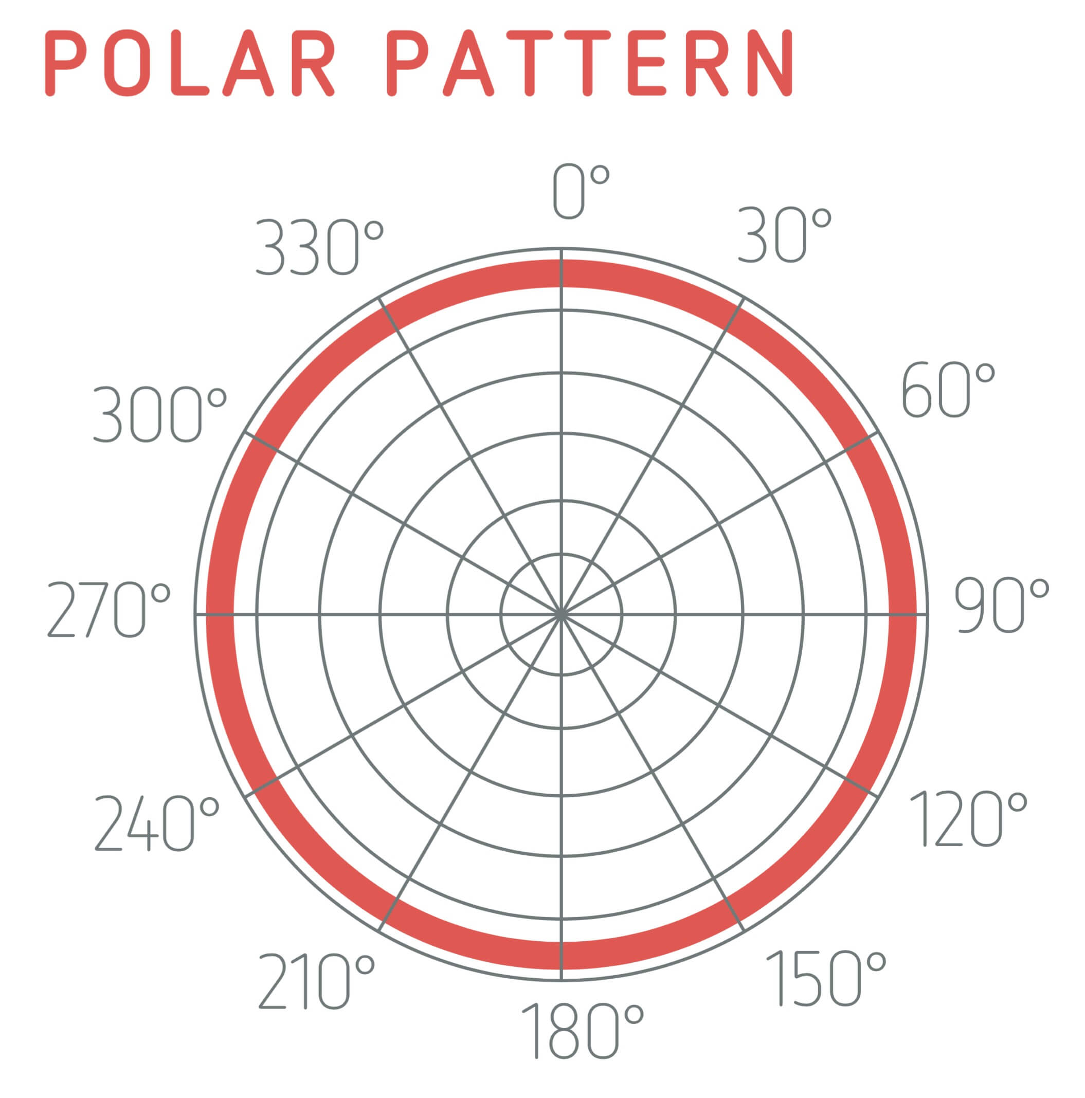 Polsen_OLM-10_directivite