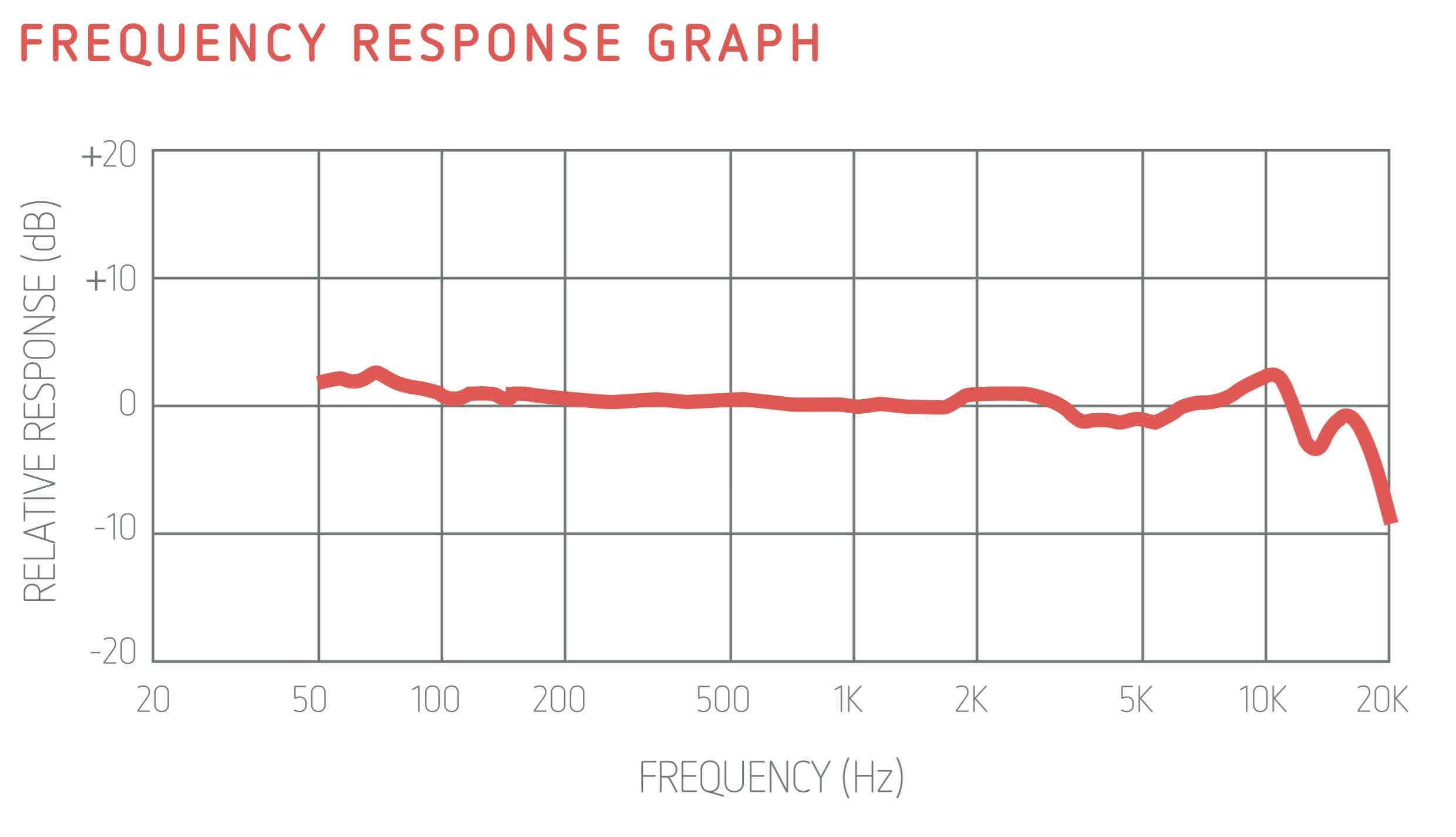 Polsen_OLM-20_Frequence