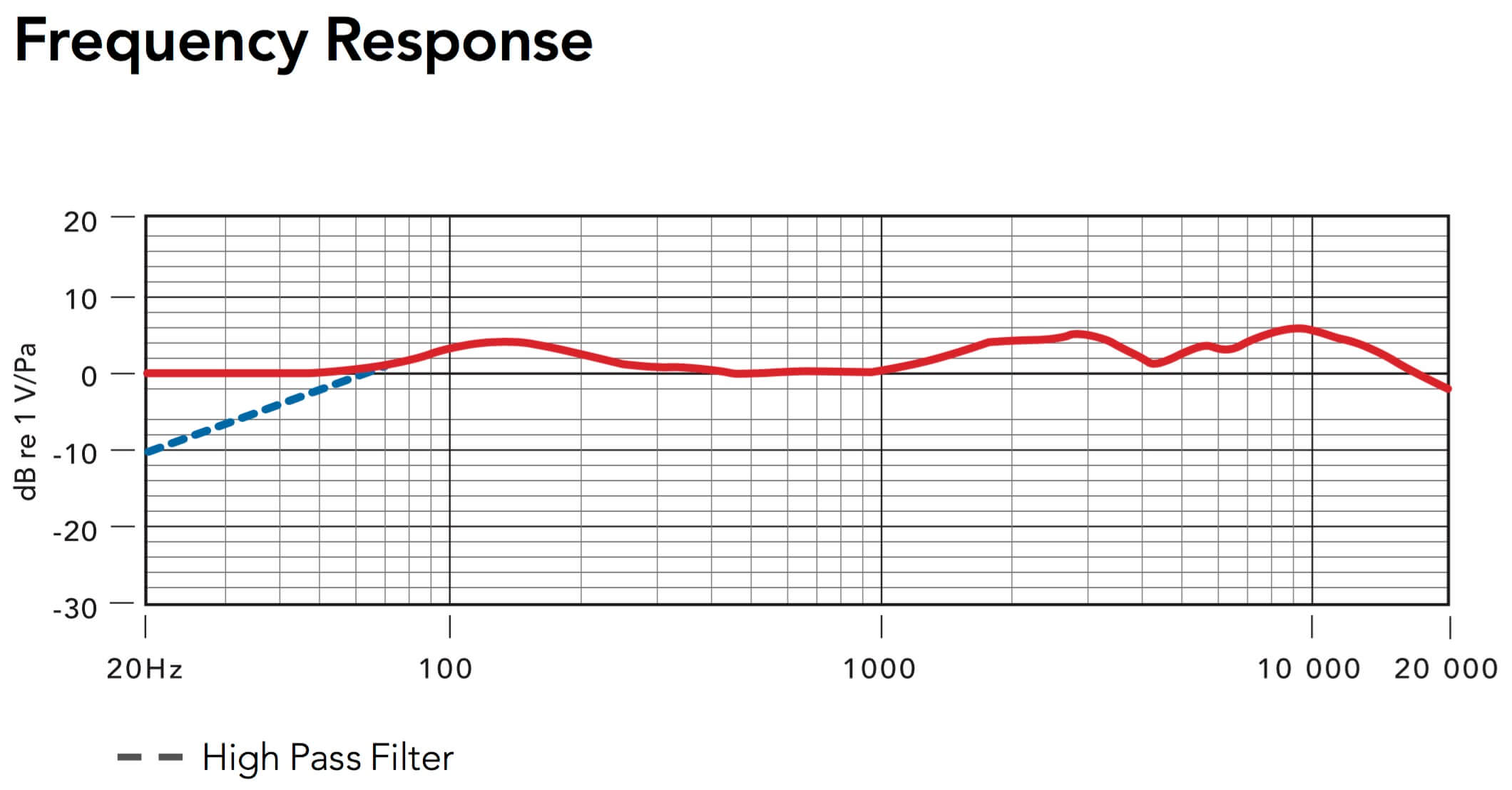 Rode_Broadcaster_Reponse_Frequence