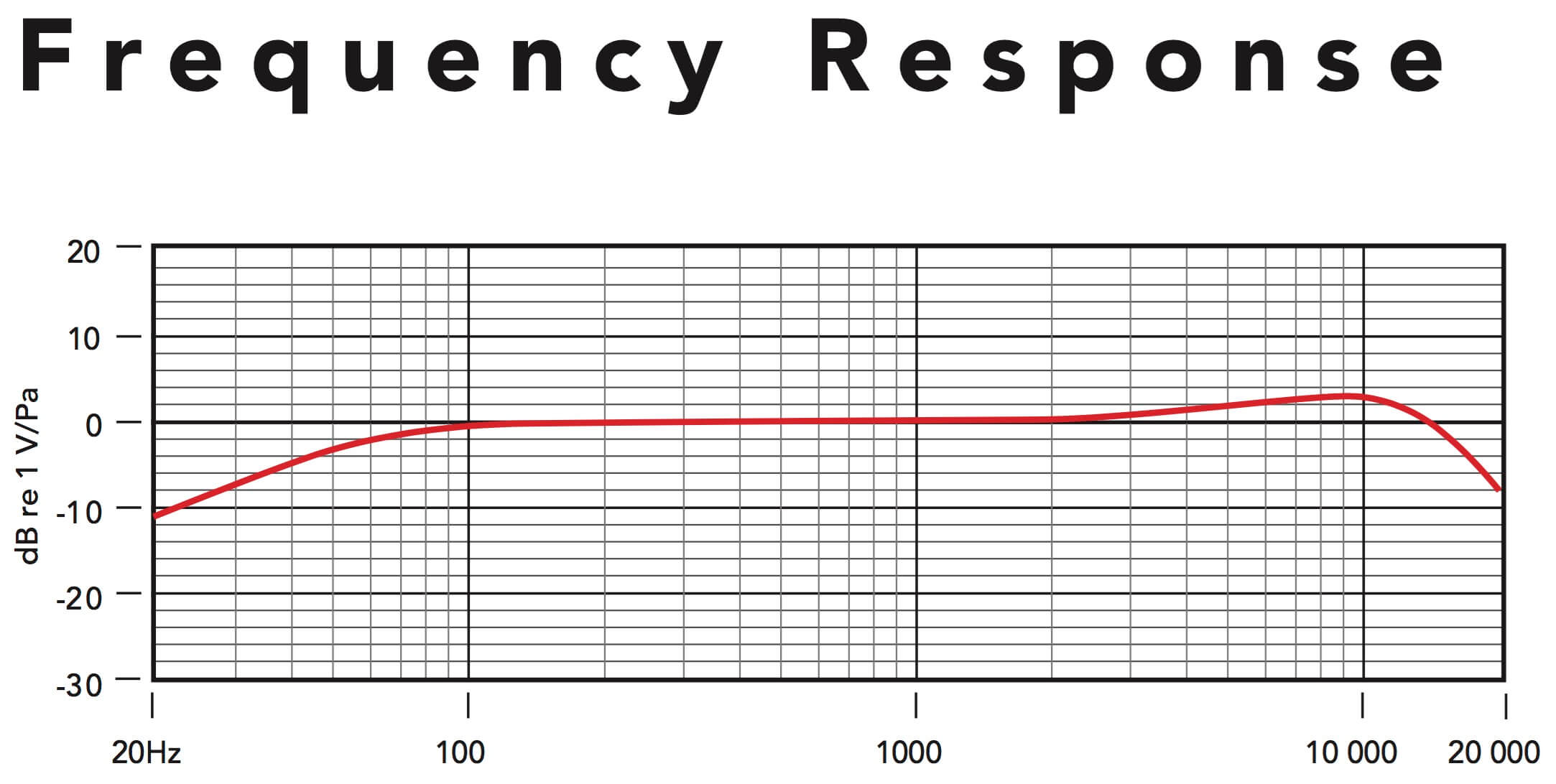 Rode_HS2-PL_Frequence_Reponse