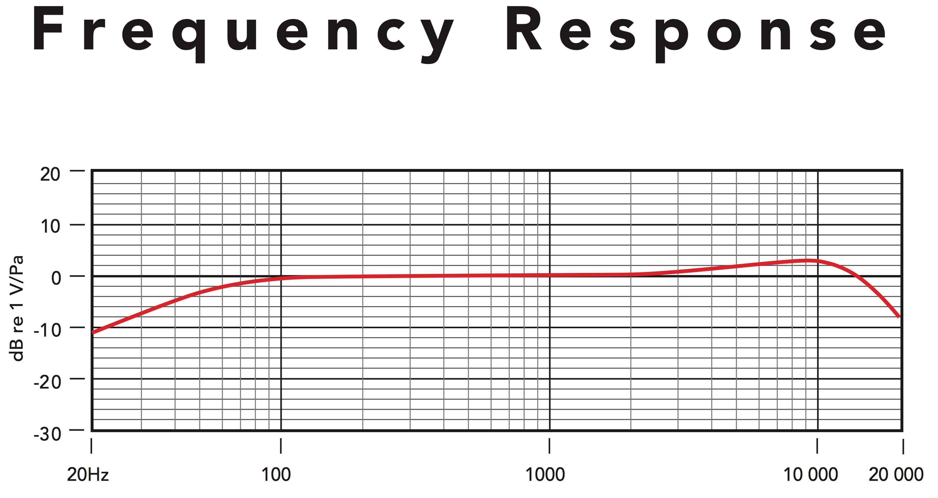 rode_lavalier_frequency