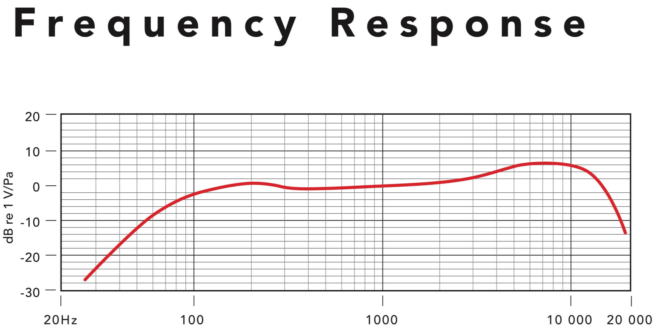 Rode_M1-S_Frequence_Reponse