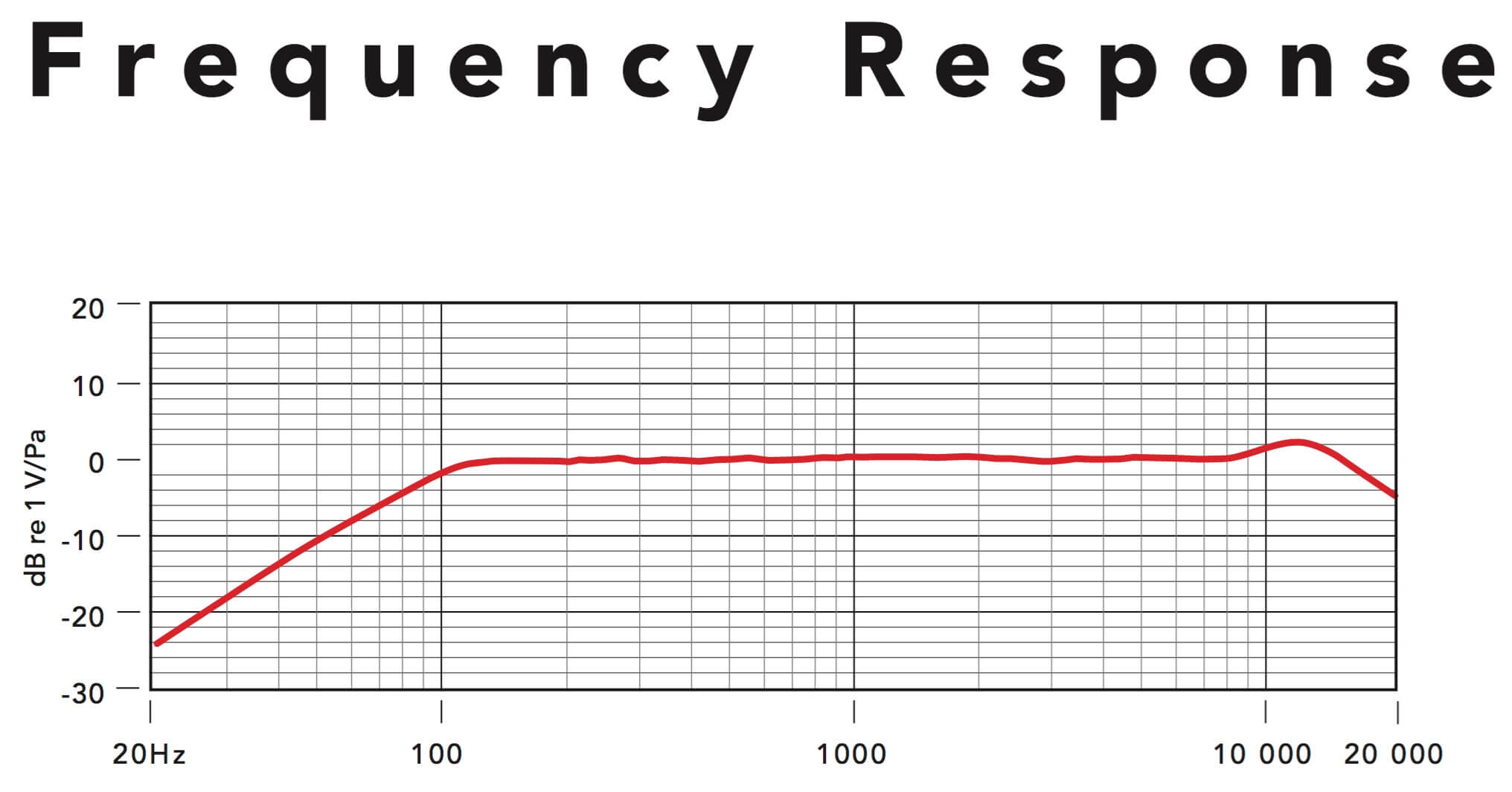 Rode_M2_Frequence_reponse