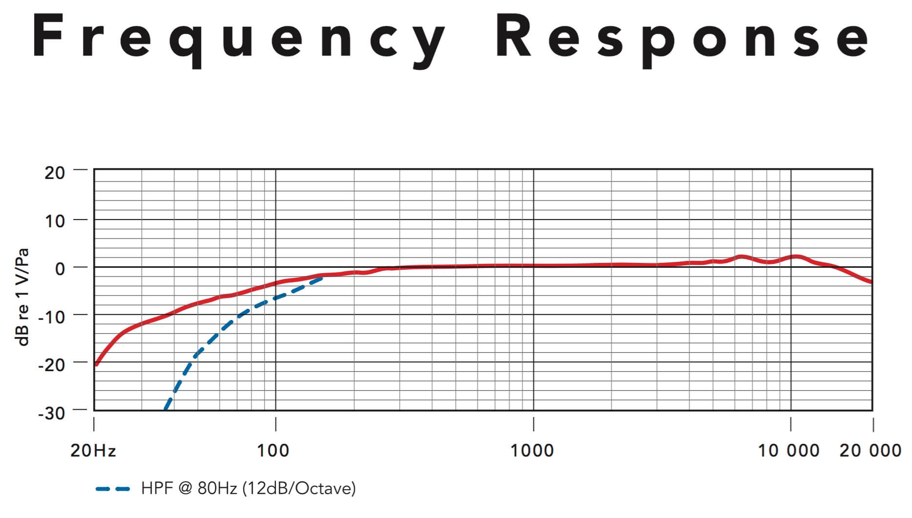 Rode_M3_Frequence_Reponse