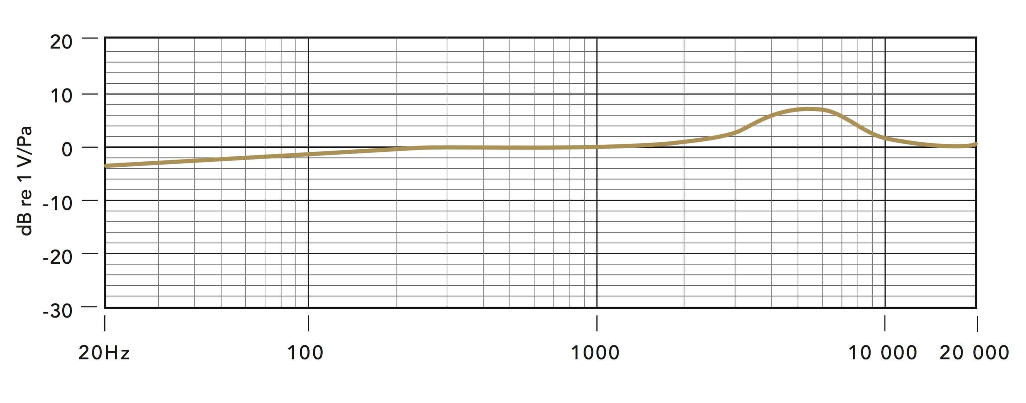 rode_nt-usb_reponse