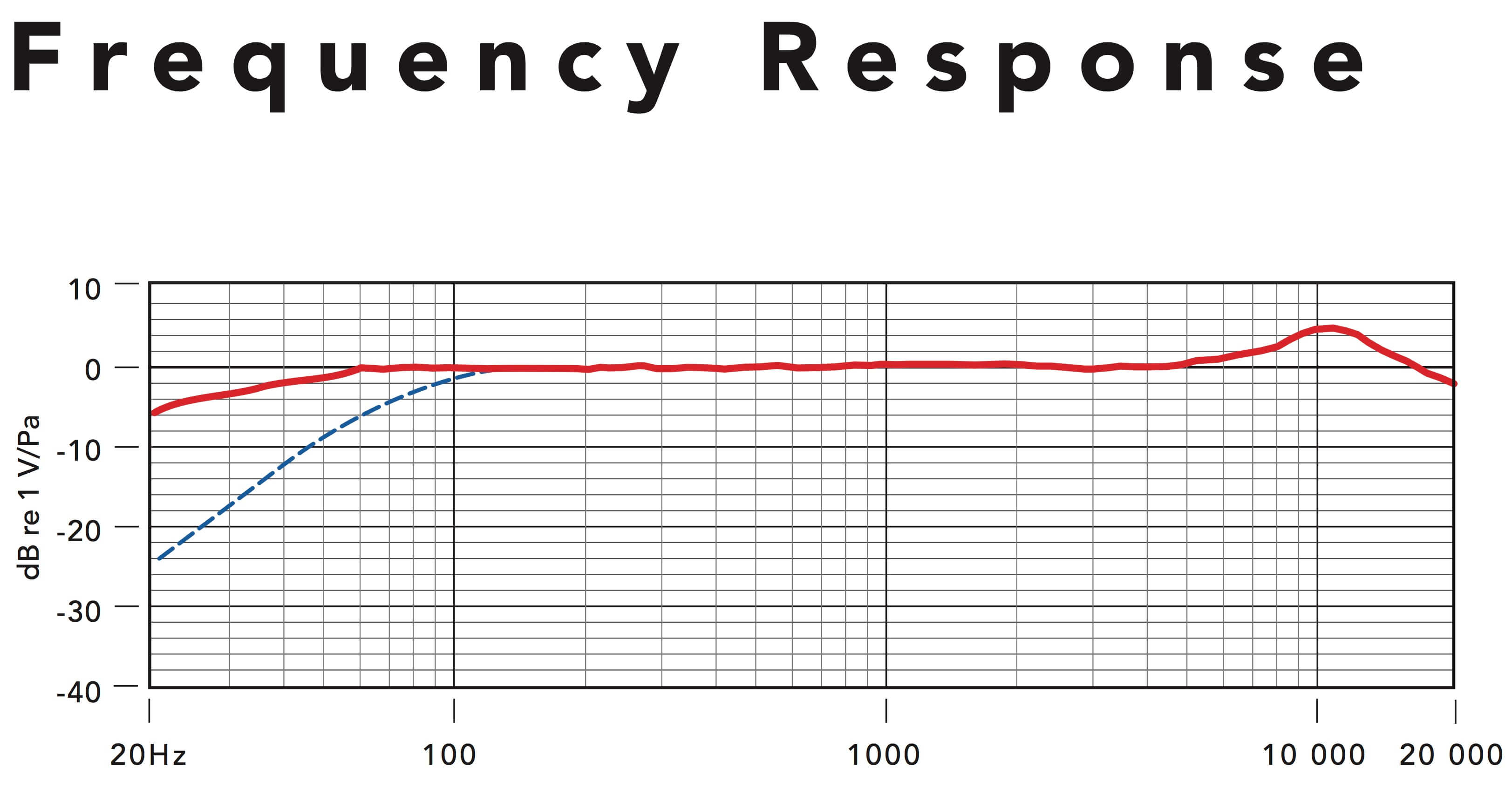 Rode-NTG1_Frequence_Reponse