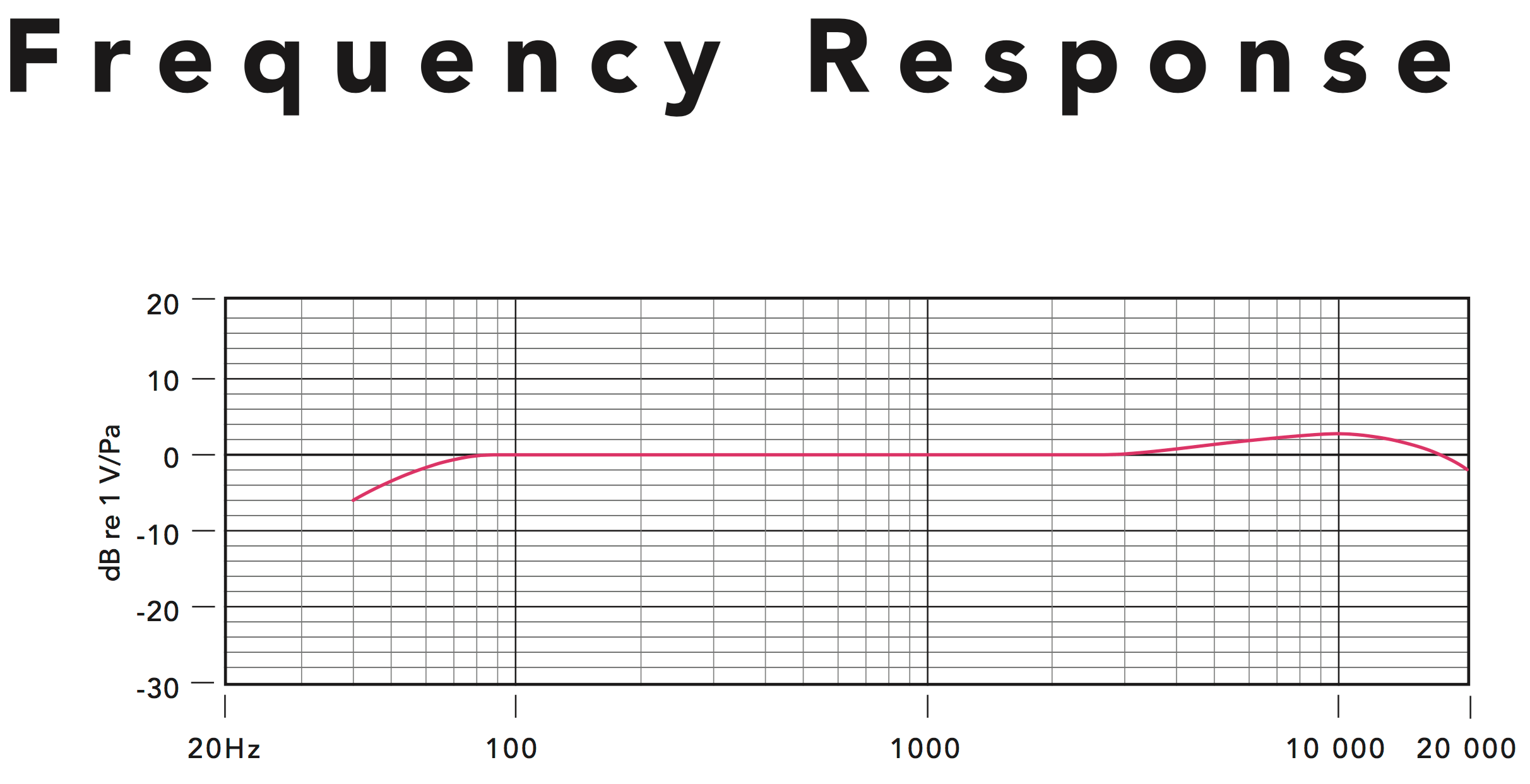 Rode_NTG3_frequence_reponse