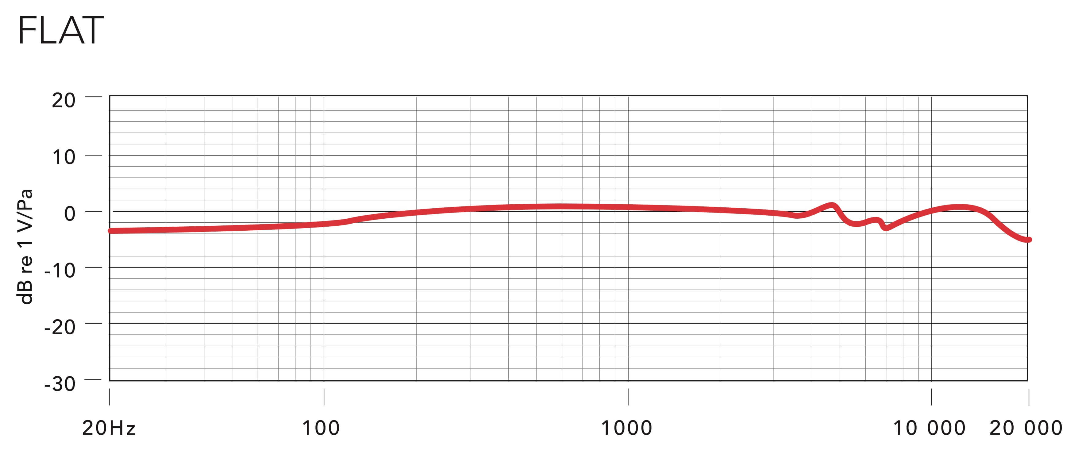 Rode_NTG4_reponse_frequence_1