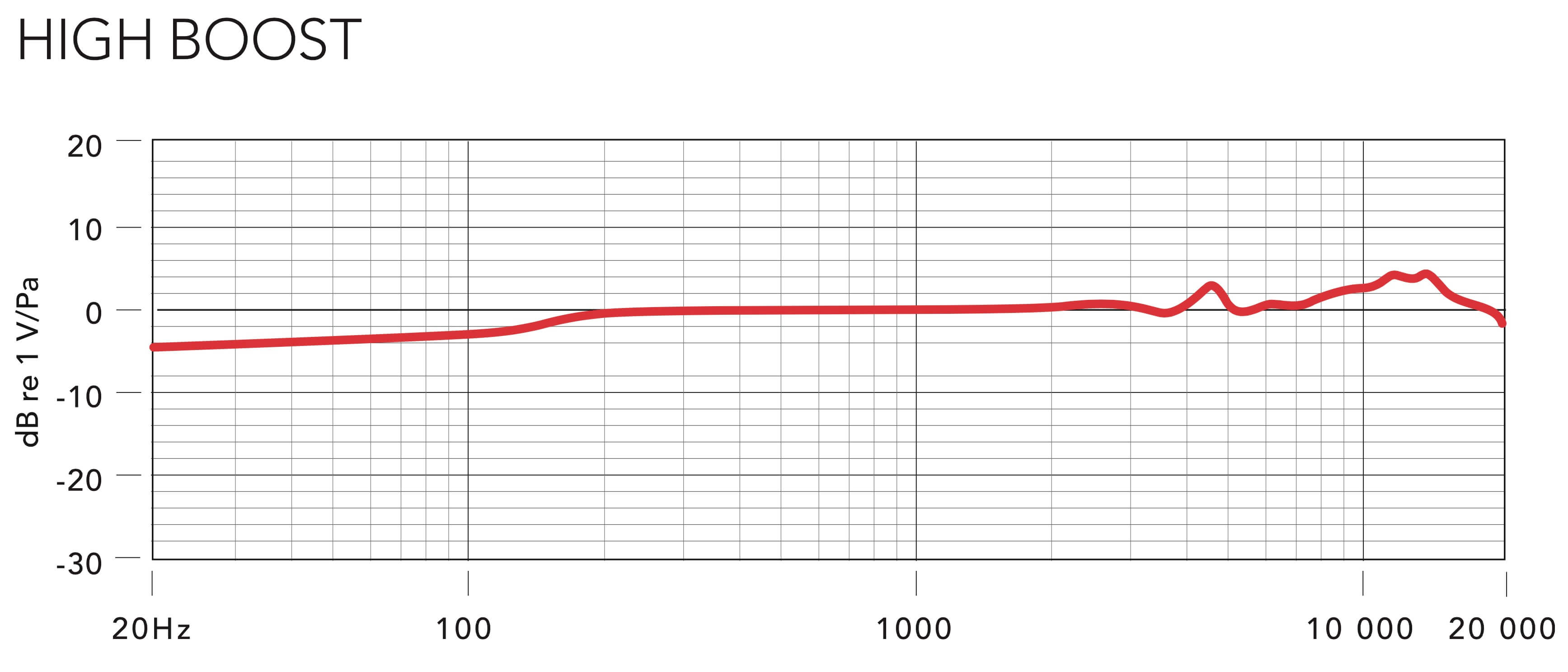 Rode_NTG4_reponse_frequence_1