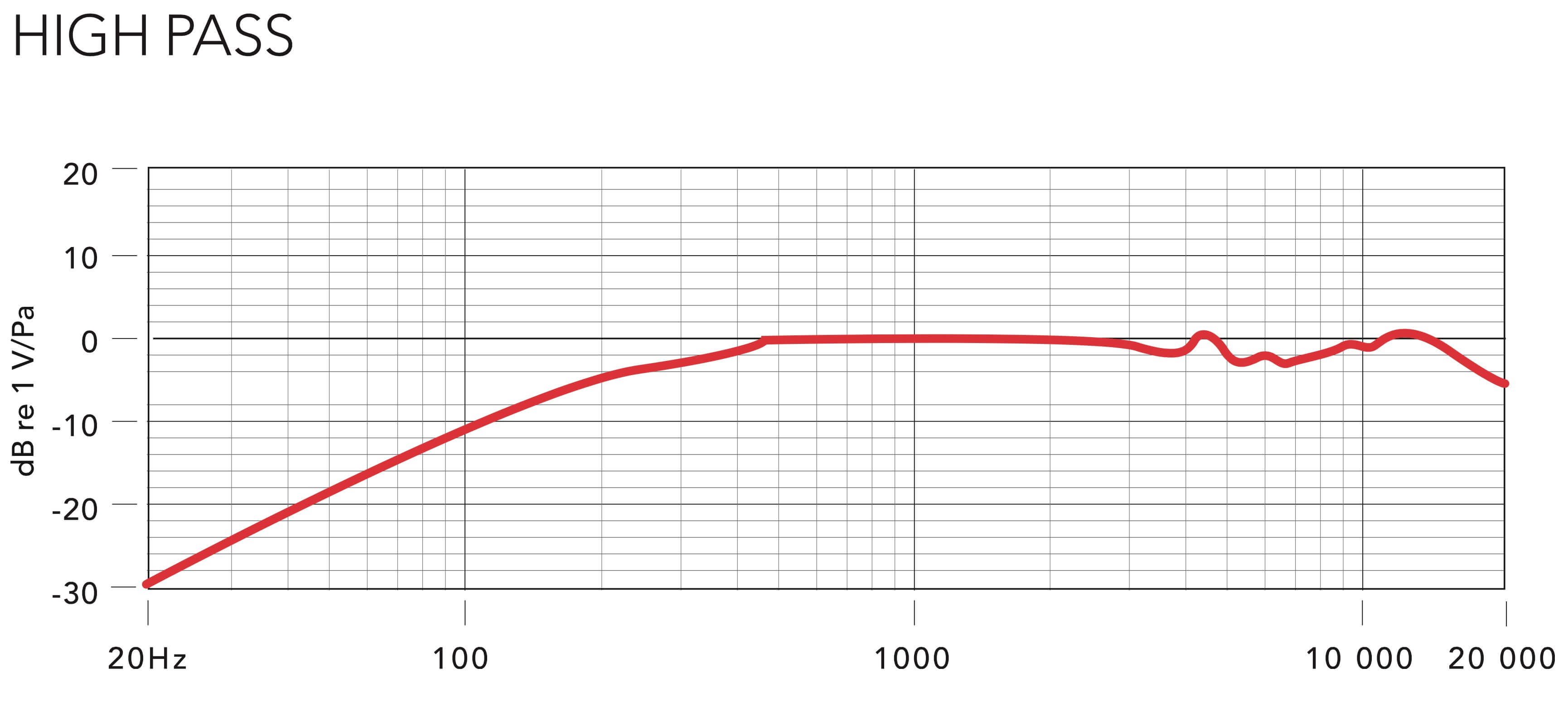 Rode_NTG4_reponse_frequence_1