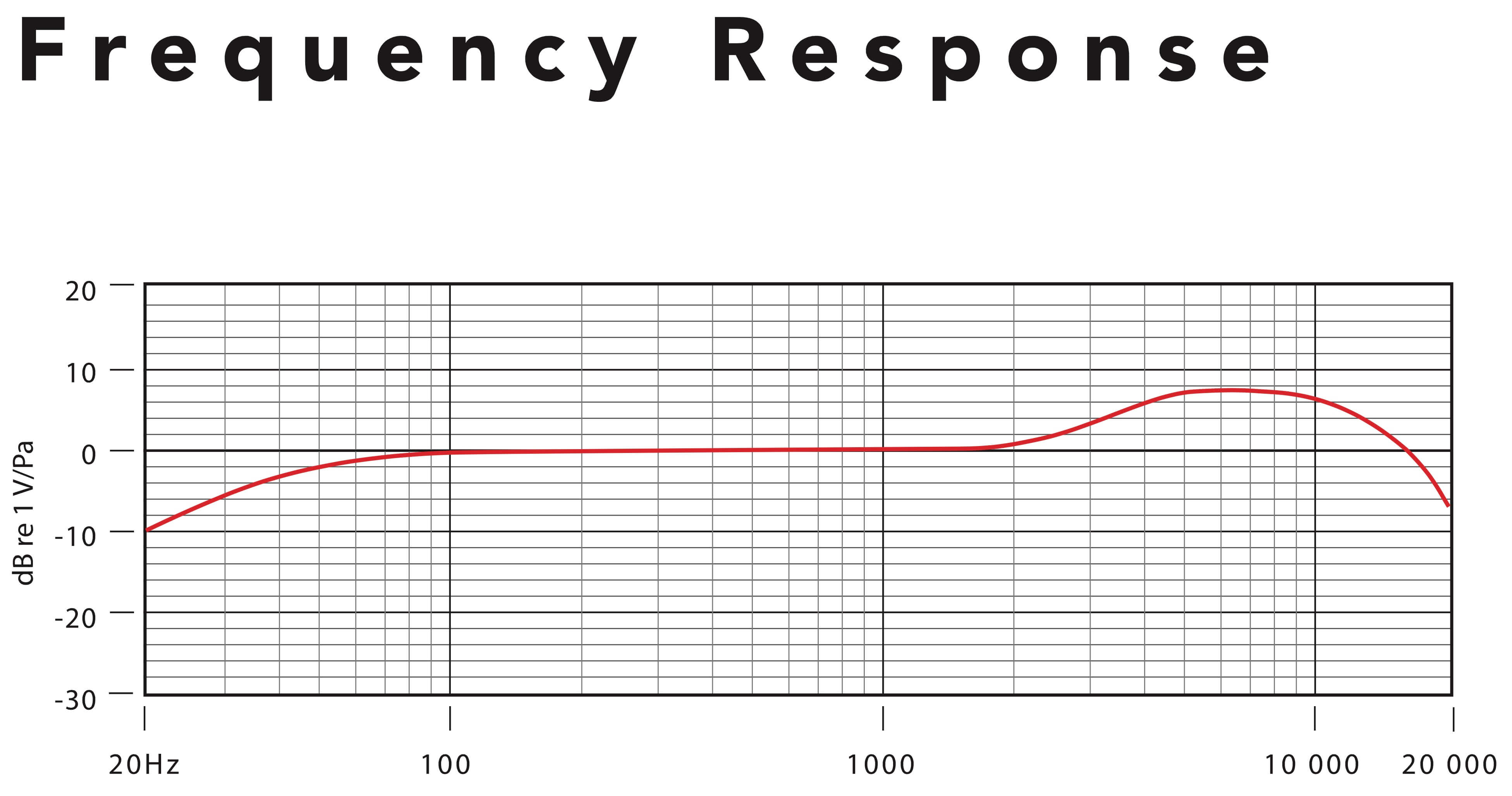 Rode_PinMic_Frequence_Reponse