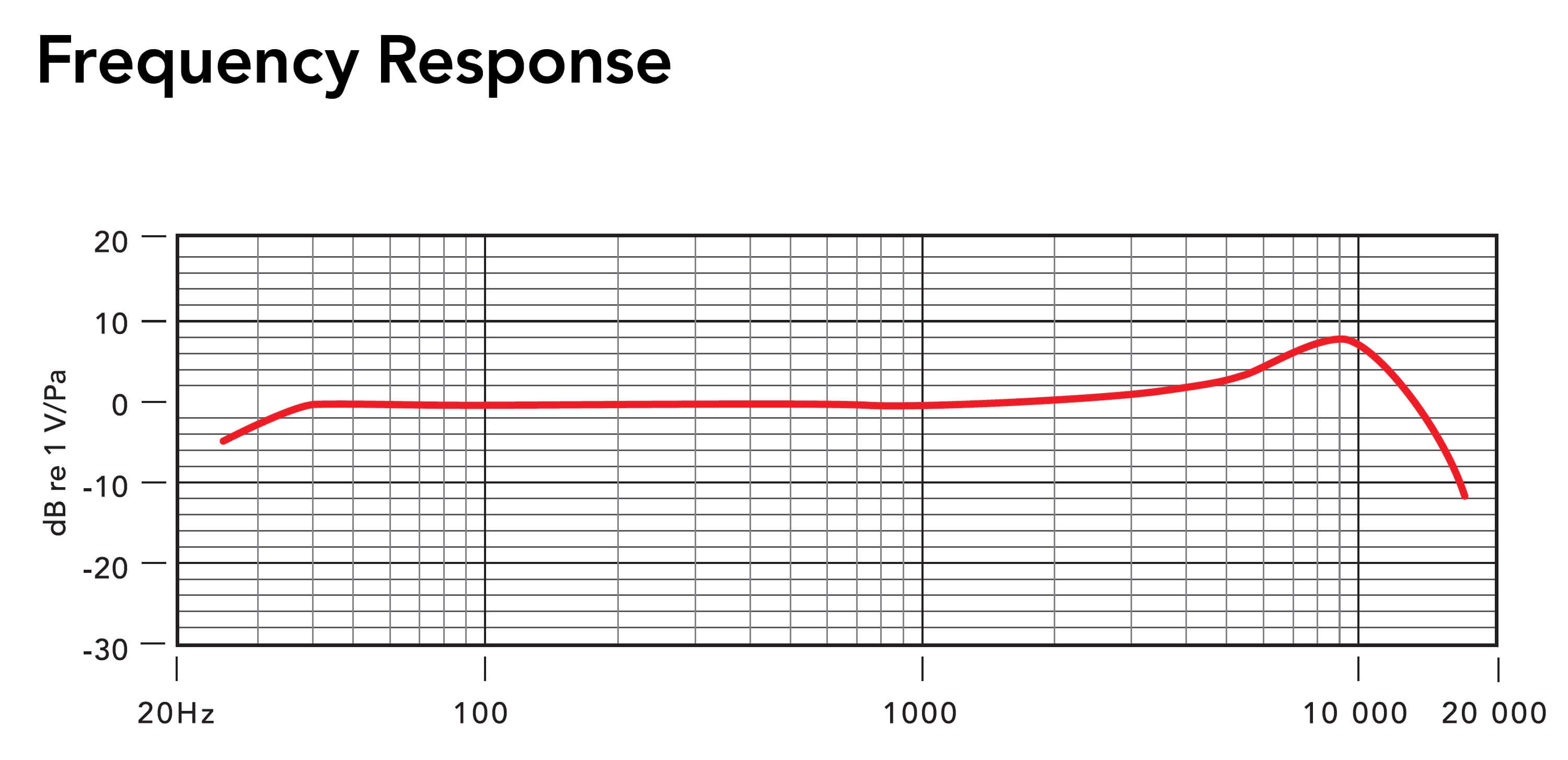 rode_Podcaster_frequences_reponse