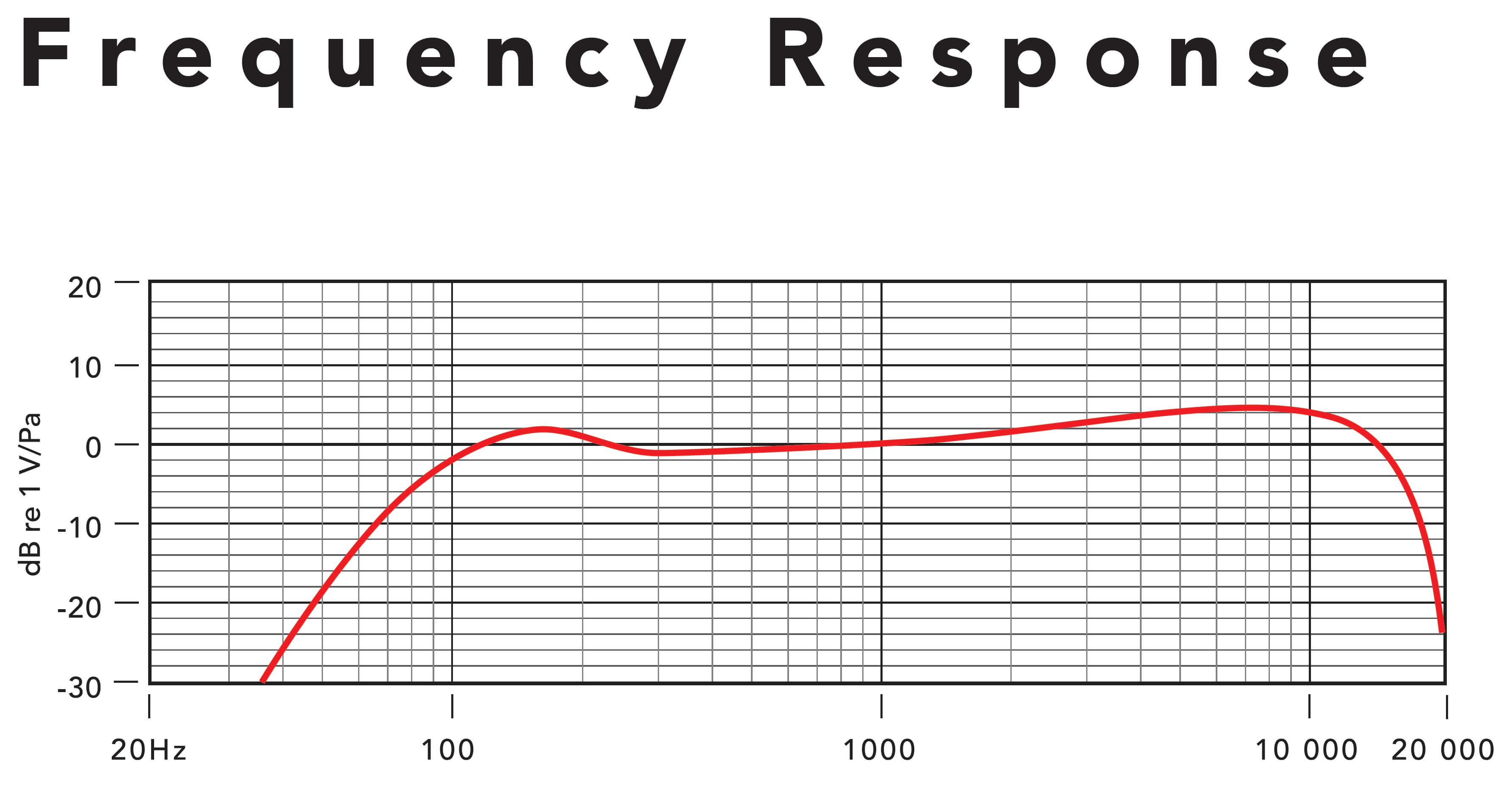 Rode_Procaster_frequence_reponse