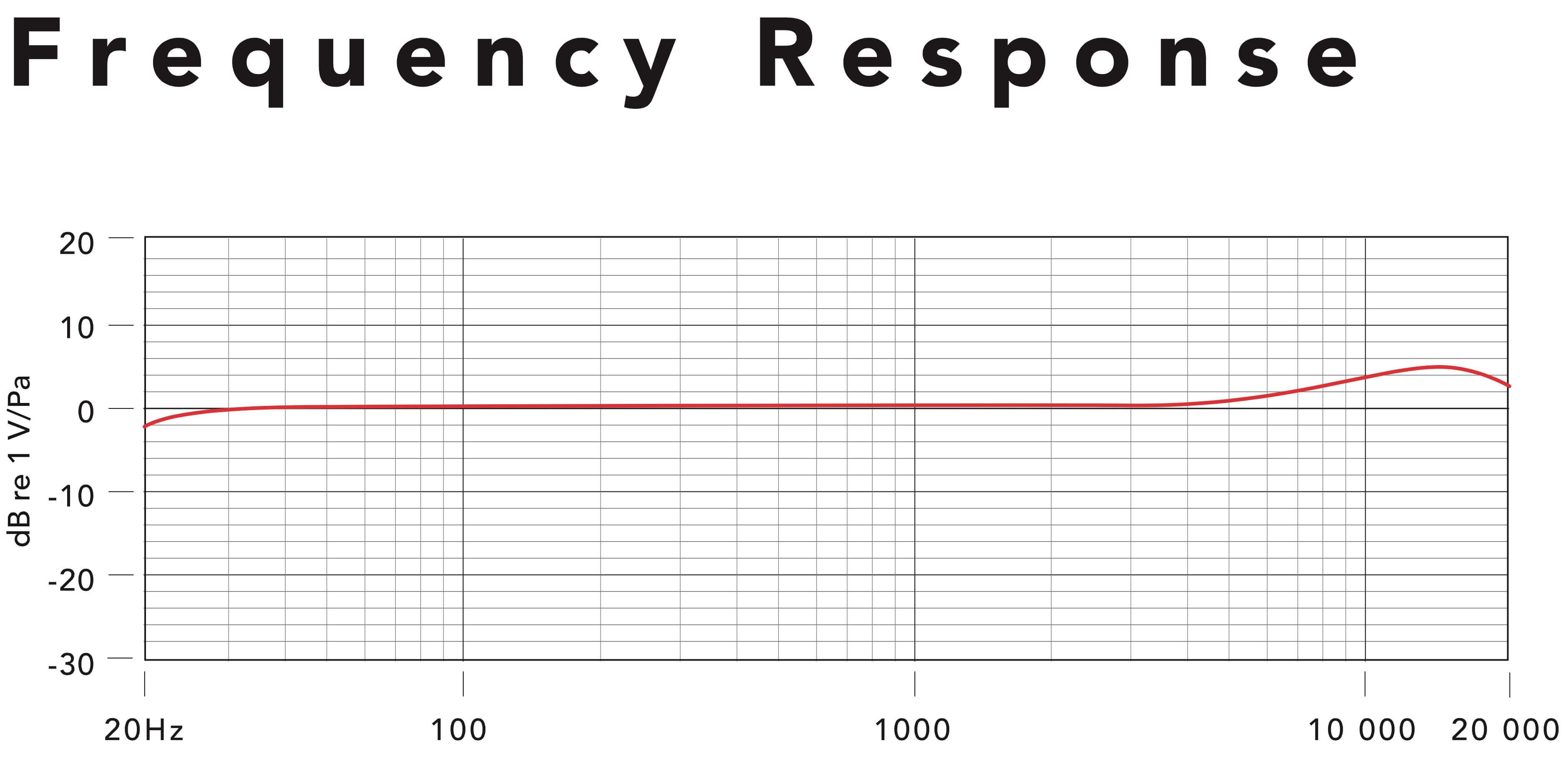 Rode_smartLav-plus_Frequence_Reponse