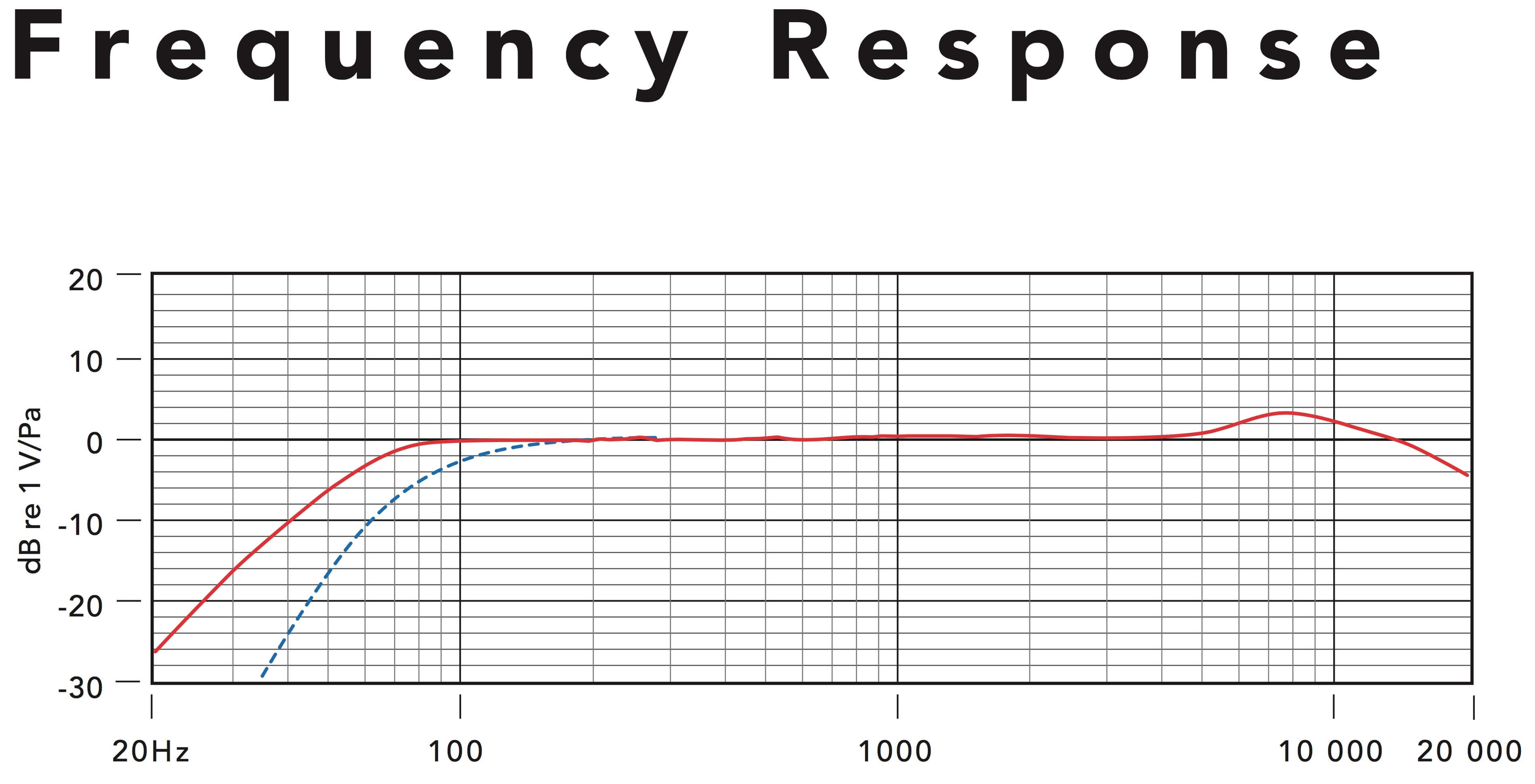 Rode_Stereo_VideoMic_Pro_frequence_reponse