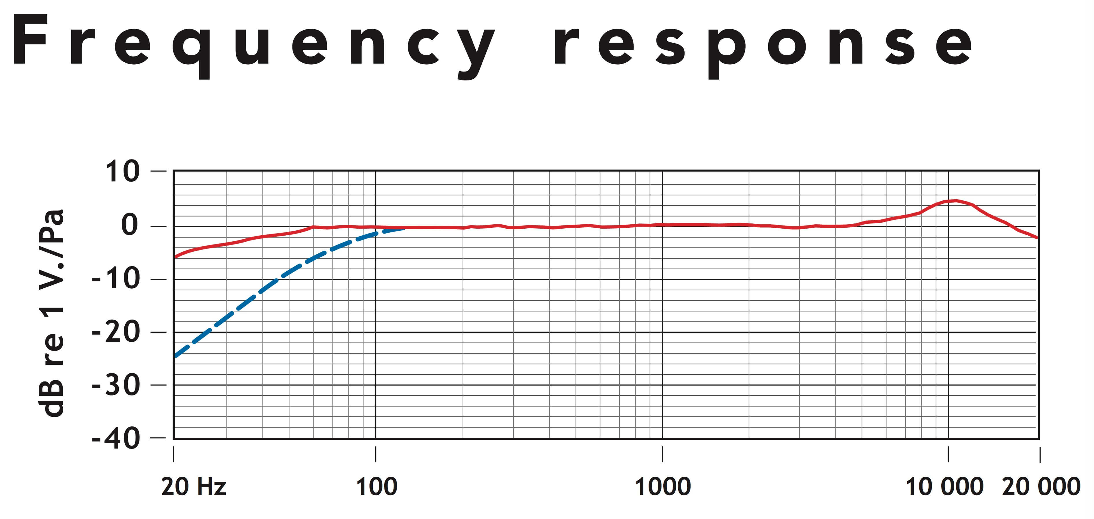 Rode_VideoMic_Pro_frequence_reponse