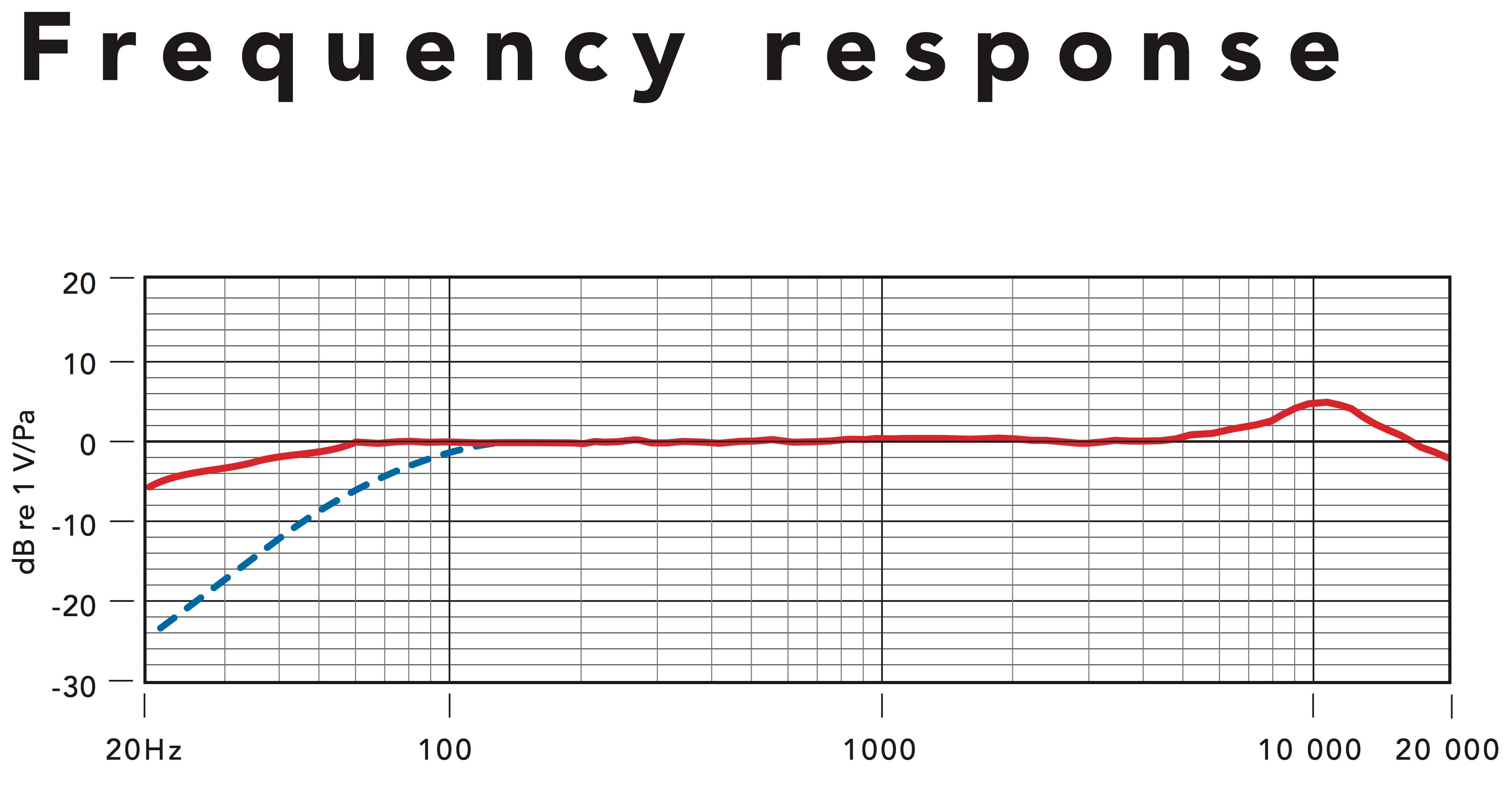 Rode_VideoMic_Frequence_Reponse