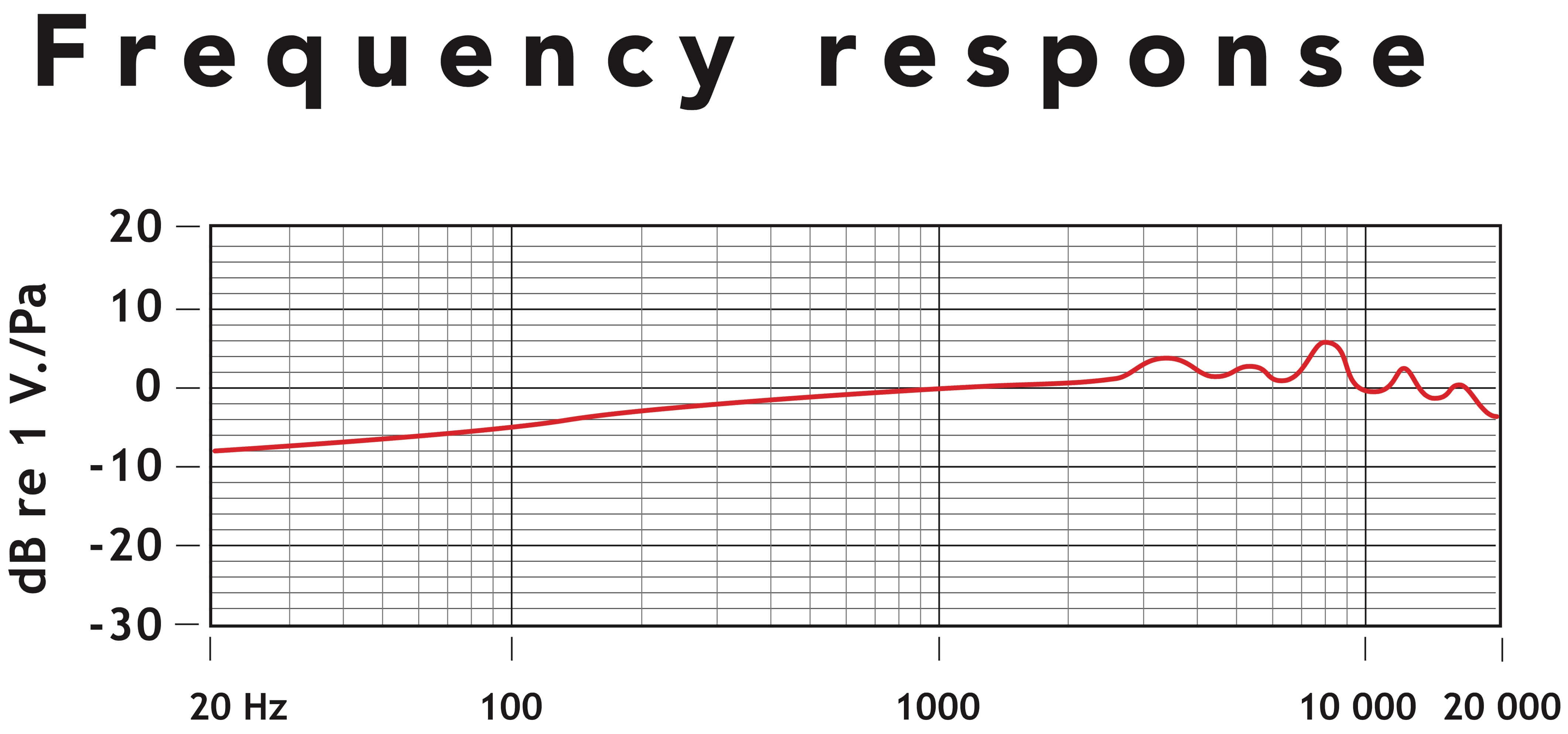 Rode_smartLav-plus_Frequence_Reponse