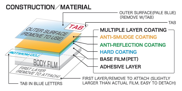 kenko_lcd_protection